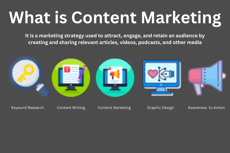 What Is Content Marketing?:   A Full Guide To Make the Most Out of Content Creation