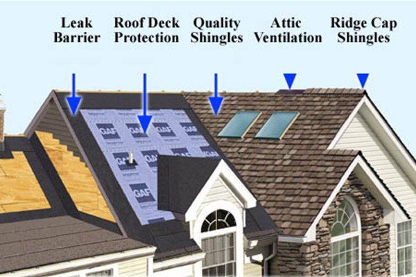 Best Roofing Services