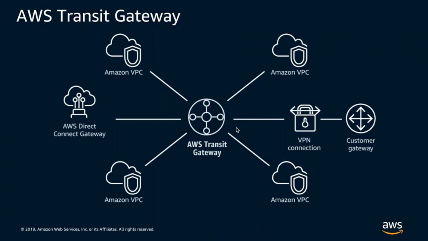 MFA AWS Setup Fairfax VA